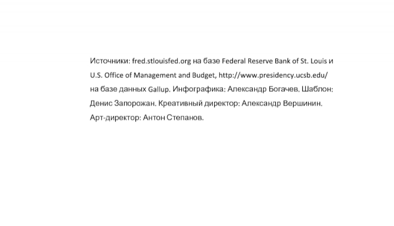 Источники: fred.stlouisfed.org на базе Federal Reserve Bank of St. Louis и U.S. Office of Management and Budget,