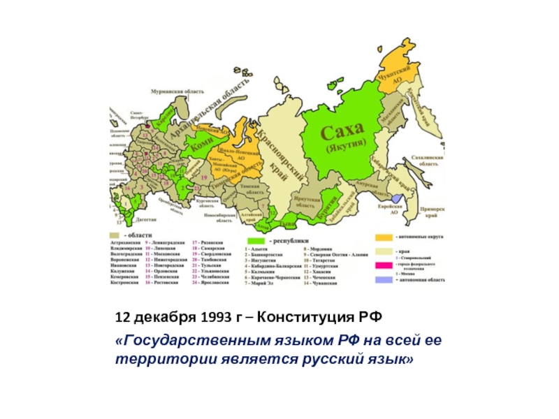 12 декабря 1993 г – Конституция РФ«Государственным языком РФ на всей ее территории является русский язык»