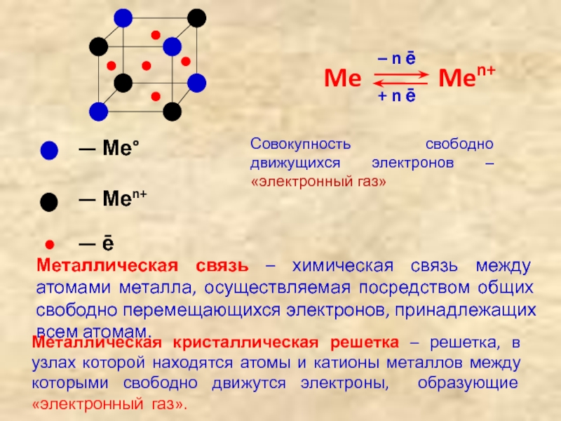 Связь между атомами металлов