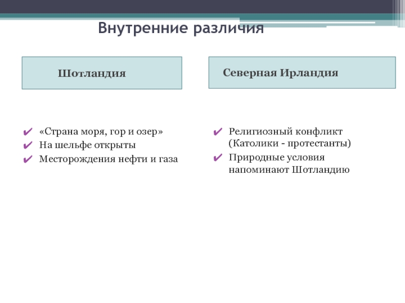 Внутренние различия. Внутренние различия Великобритании. Внутренние различия Италии. Внутренние различия Франции. Внутренние различия Швейцарии.