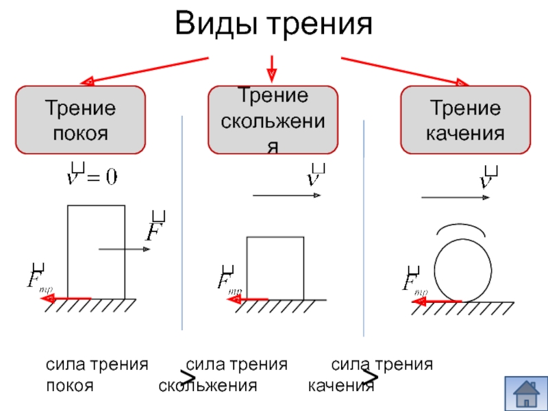 Точка приложения силы трения