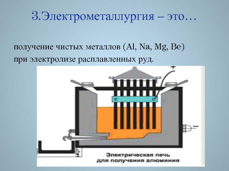 © Акимцева А.С. 20083.Электрометаллургия – это…получение чистых металлов (Al, Na, Mg, Be)при электролизе расплавленных руд.