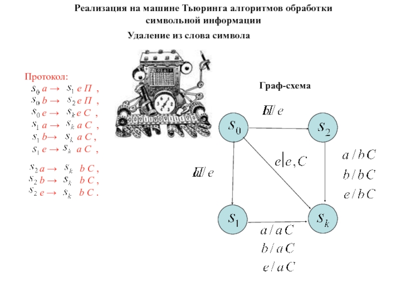 Машина тьюринга схема