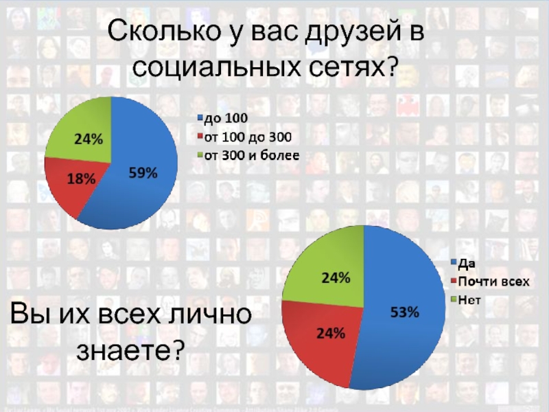 Сколько против. Сколько в среднем у человека друзей. Сколько?. Сколько у нас друзей их 800. Сколько у дена друзей.