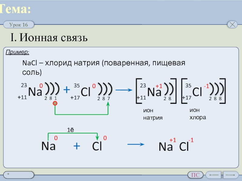 Схема ионной химической связи