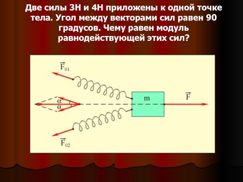 Сила приложенная к телу под углом