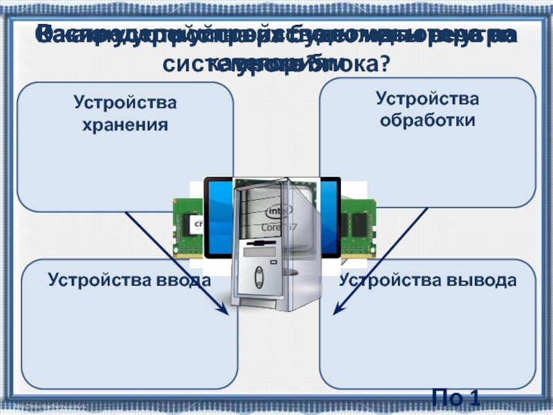 Устройства вывода устройства обработки устройства хранения. 768px какие устройства. Устройство обработки информации 27.т.280.00.00.000-01. Какие устройство входят в блок управления гв.