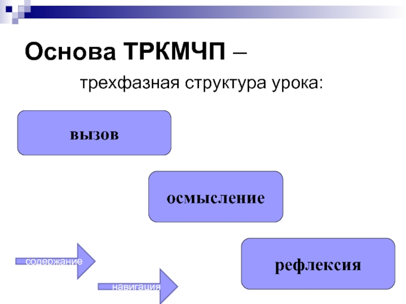 Основа ТРКМЧП –трехфазная структура урока:вызовосмыслениерефлексиясодержаниенавигация