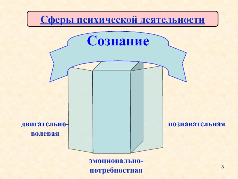 Сферы сознания