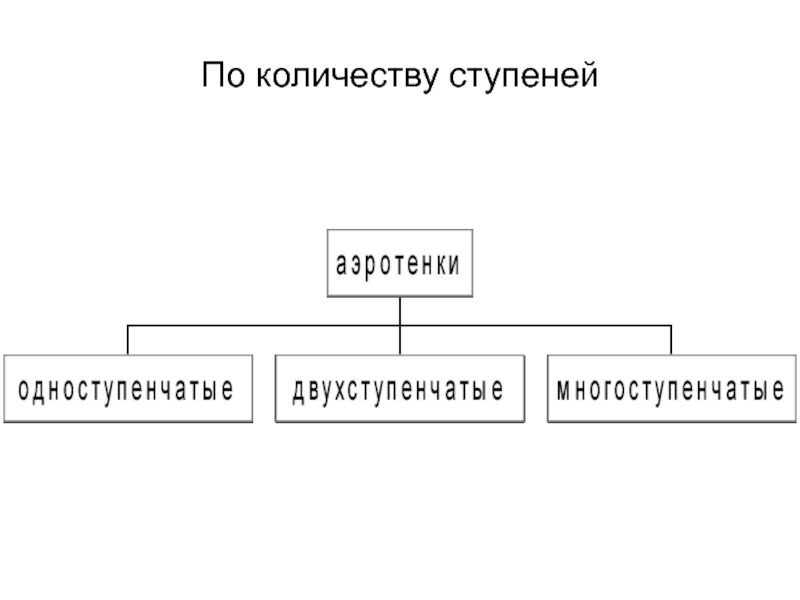 Ступень чисел. Сколько ступеней имеет классификатор?. Сколько ступеней суда.