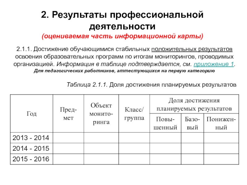 Итоги мониторингов проводимых организацией. Информационная карта педагогического работника. Достижение обучающимися стабильных положительных результатов:. Результаты подтверждаются в приложениях к информационной карте. Журнал введения достижение обучающихся.