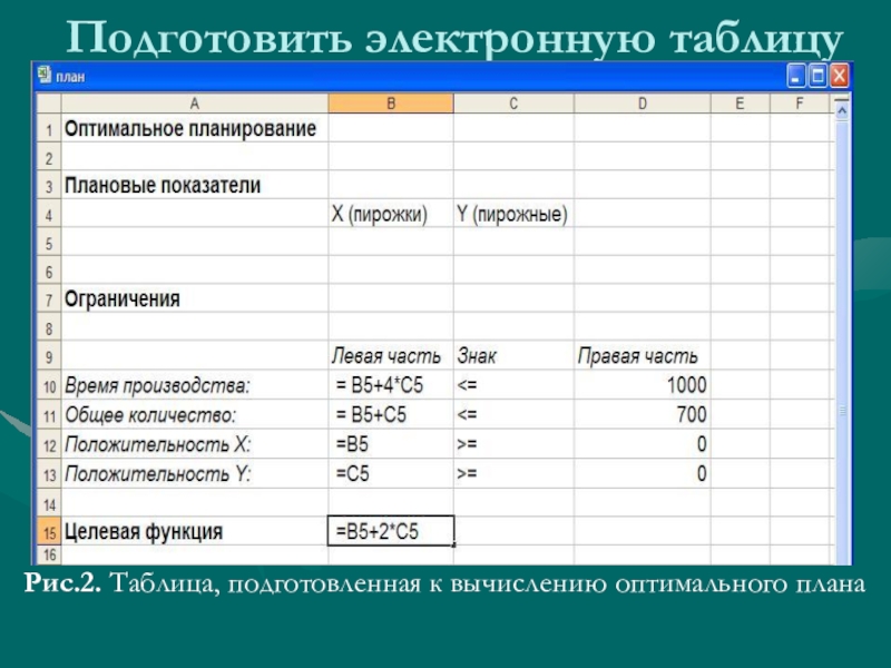 Оптимальный план это определение показателей в условиях информатика