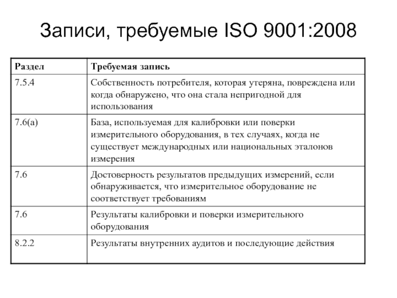 Реферат: Международный стандарт ISO 9001