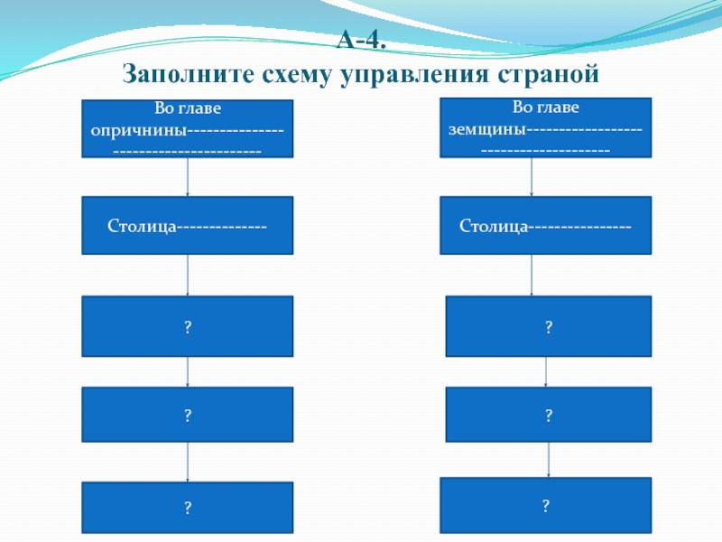 Управление республикой заполните схему