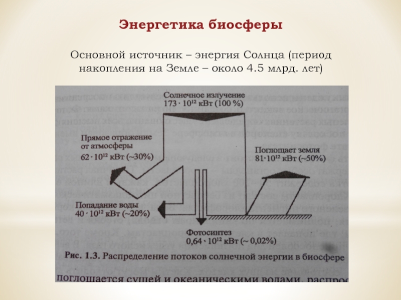 Мощность биосферы. Энергия биосферы. Распределение солнечной энергии в биосфере. Пути утилизации солнечной энергии в биосфере. Источники биокосвенной энергии примеры.