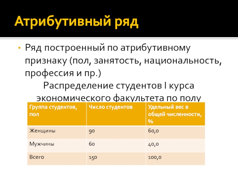 Пол возраст национальность профессия