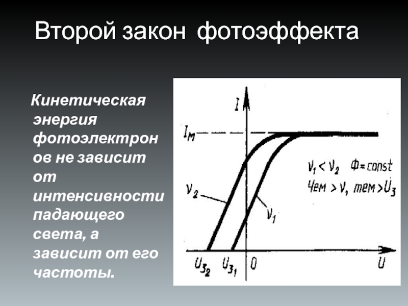 График кинетической энергии от частоты. Второй закон фотоэффекта. 2 Закон фотоэффекта. Интенсивность падающего света. Зависимость энергии фотоэлектронов от интенсивности падающего света.