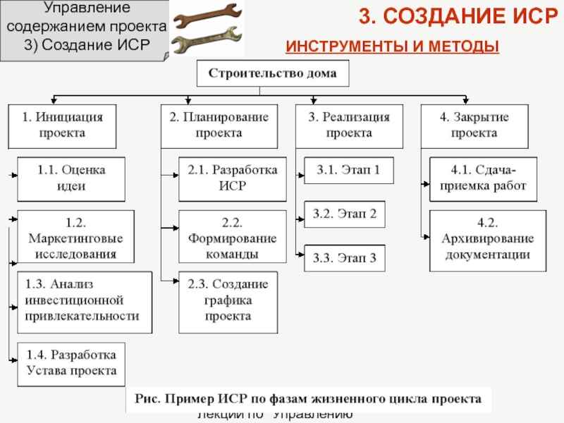 Процесс управления содержанием проекта включают в себя следующие процессы