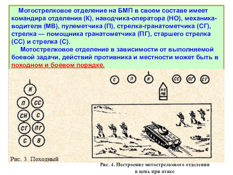 Взвод бмп. Мотострелковое отделение на БМП 2. Организация и вооружение мотострелкового отделения на БТР. Состав мотострелкового отделения на БМП-2. Организация мотострелкового отделения на БМП.