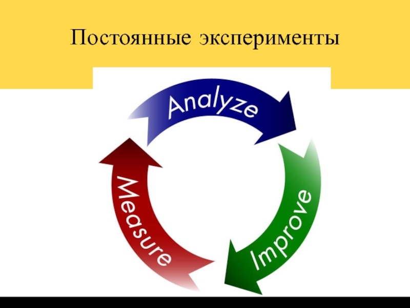 Увеличение повторных продаж