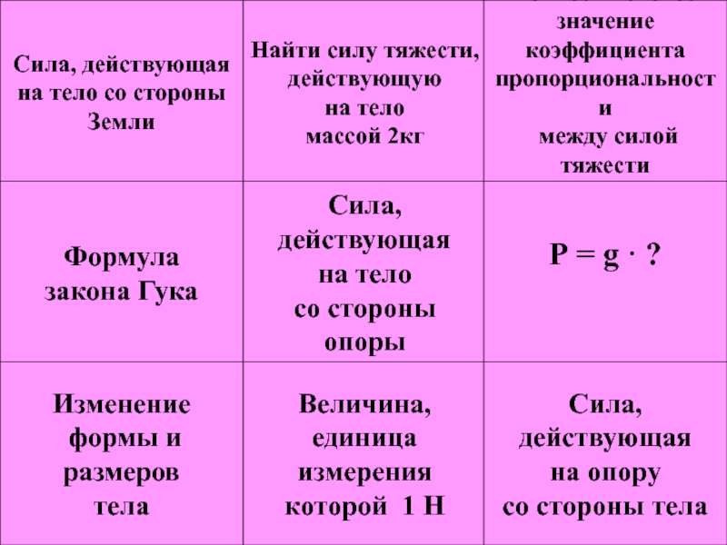 Сила тяжести тела массой 4 кг. Связь между силой тяжести и массой тела. Коэффициент силы тяжести. Обозначение и Размерность силы тяжести. Сила тяжести единица измерения.