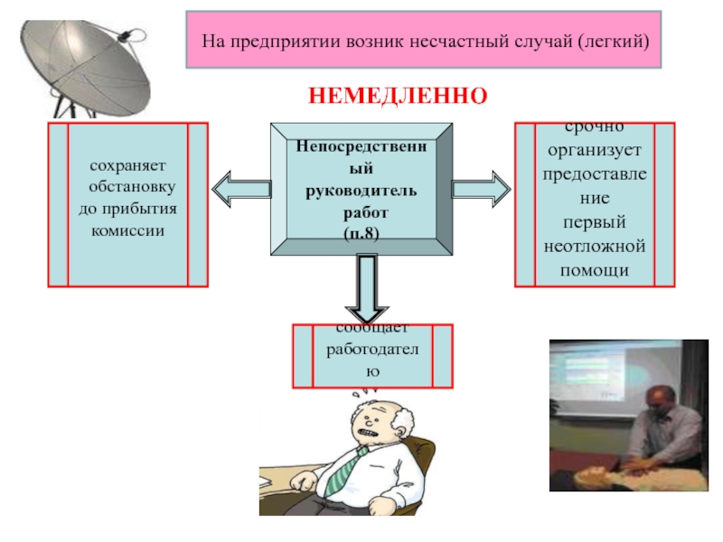 Легкий случай. Регресс по травме на производстве. Регресс по производственной травме. Что такое регресс в производстве. Бессрочный регресс по производственной травме.