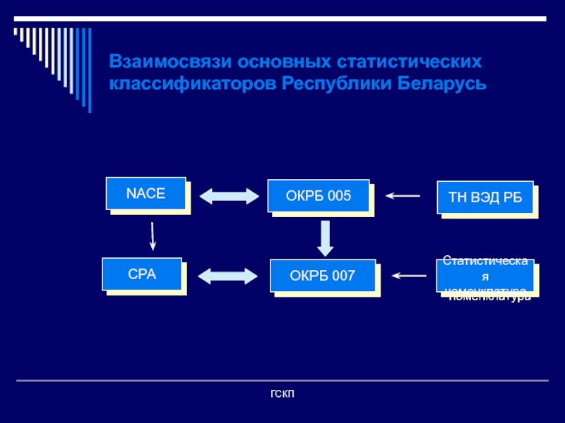 Каким образом взаимосвязаны основные участники экономики