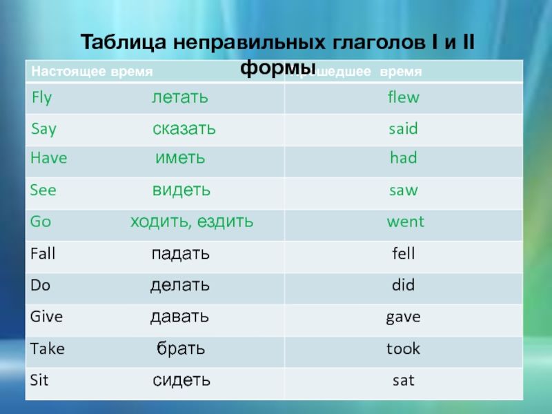 Хотеть три формы. Вторая форма глаголов в английском языке таблица. 3 Формы глагола в английском. 2 Форма глагола в английском. Форма глагола v2 в английском языке.