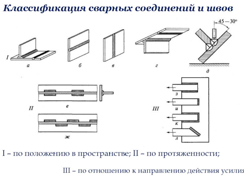 Классификация стыков в плане