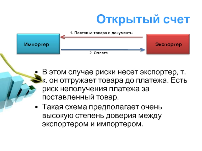 Документы экспортера. Способы платежа. Условия платежа для экспортера. Экспортеры и импортеры. Схема прохождения платежа и отгрузки товара.