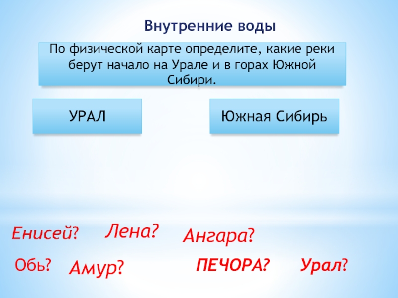 Горный каркас россии урал и горы южной сибири презентация 8 класс полярная звезда