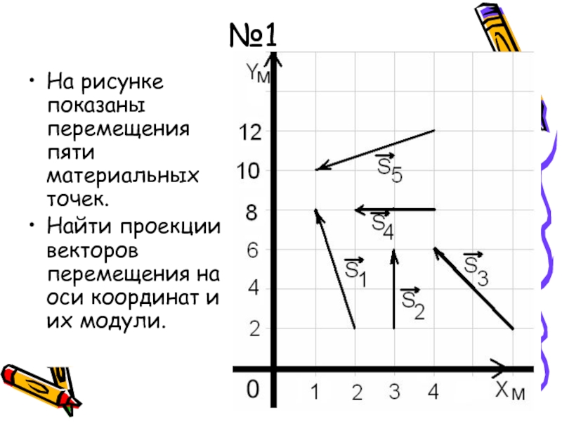 На рисунке 228 векторы а и с перпендикулярны оси х а векторы b