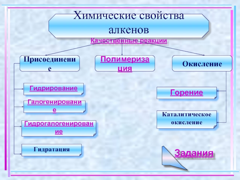 Химические свойства алкенов гидрогалогенирование.