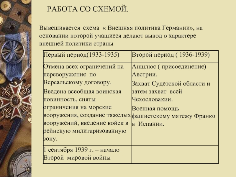 Установление нацистской диктатуры в германии презентация 10 класс