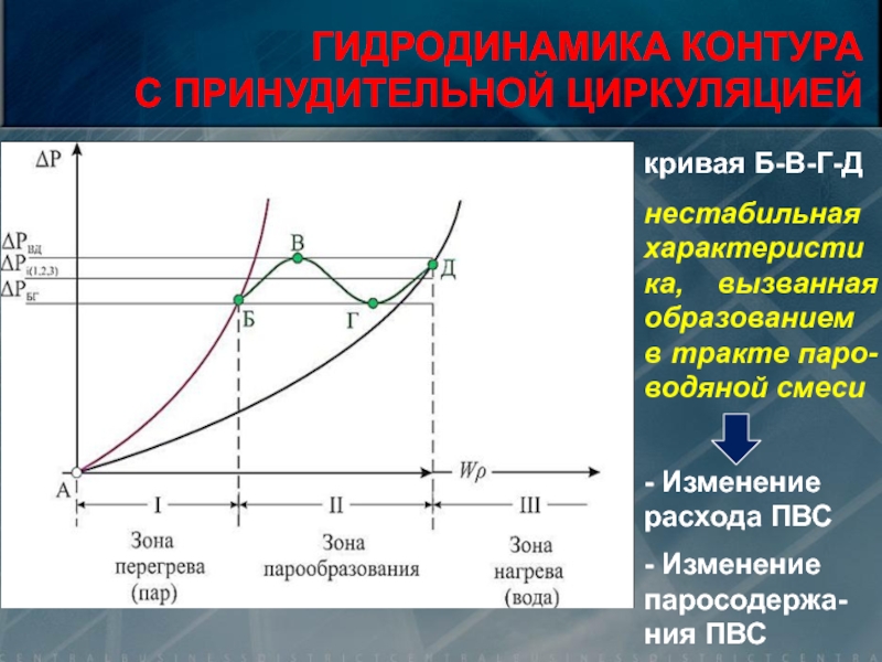 Изменение потребления. Изменение расходов и скоростей жидкости. Изменения потребления опиодны. Гидродинамика установка.