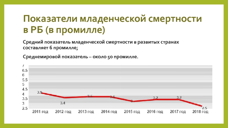 Смертность какой показатель. Показатель детской смертности. Младенческая смертность. Показатель детской младенческой смертности. Коэффициент младенческой смертности в России.