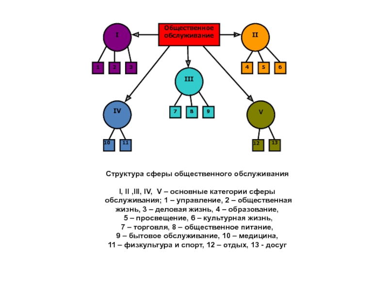 Структура сфер общества