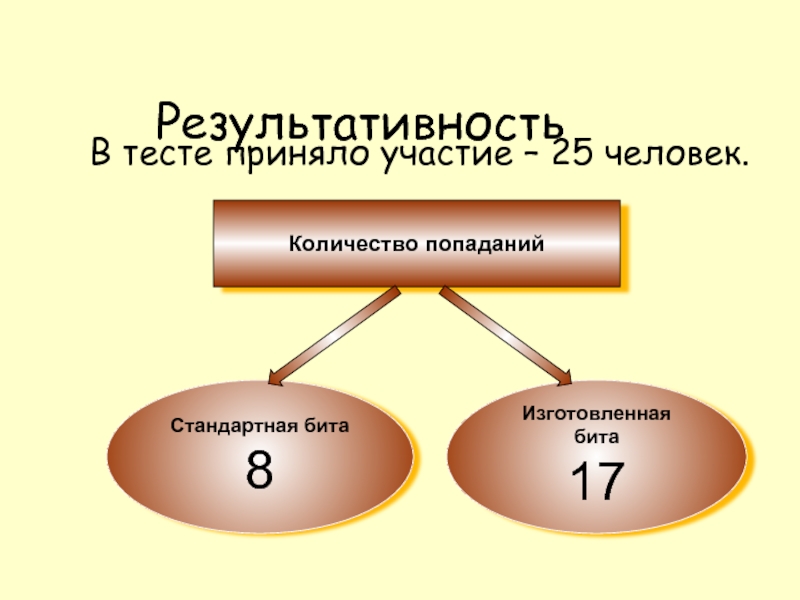 Количество попадать. В тестах участвуют.