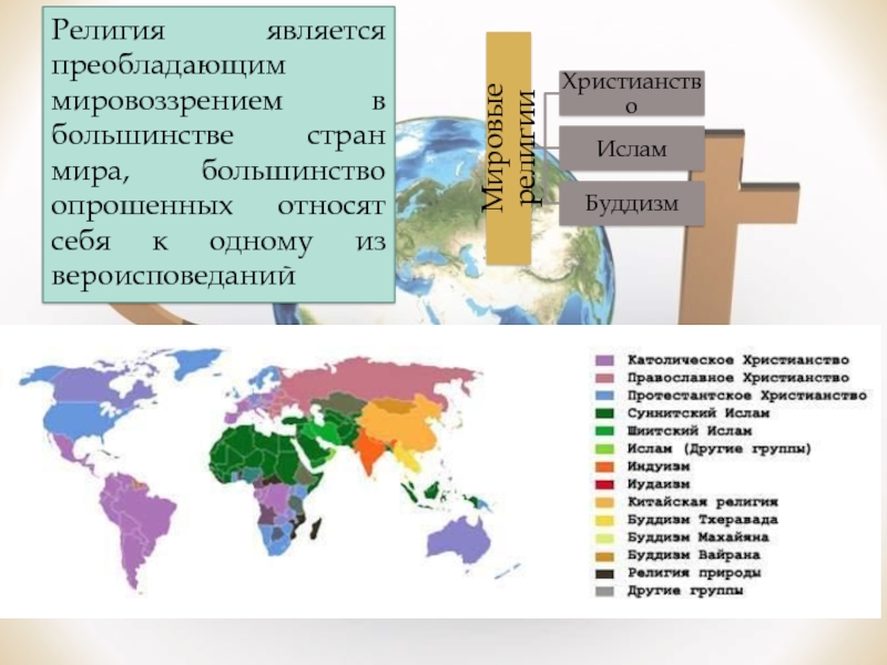 10 религий. Религии стран. Господствующие религии в мире. Республики мира религии. Преобладающая религия.