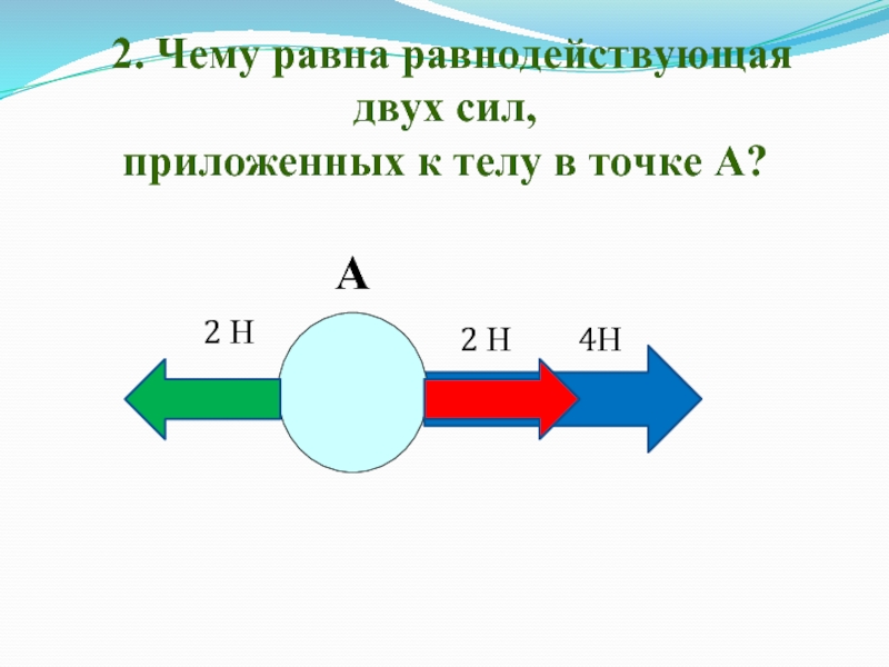 Задачи по теме равнодействующая сила 7 класс. Задачи на равнодействующую силу. Чему равна равнодействующая двух сил приложенных. Чему равна равнодействующая двух сил. Чему равна равнодействующая двух сил приложенных к телу в точке а.