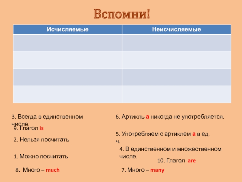 Исчисляемые и неисчисляемые существительные презентация