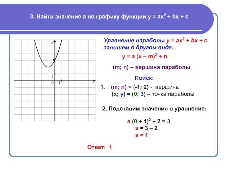 На рисунке изображен график функции f x ax 2 bx c найдите с