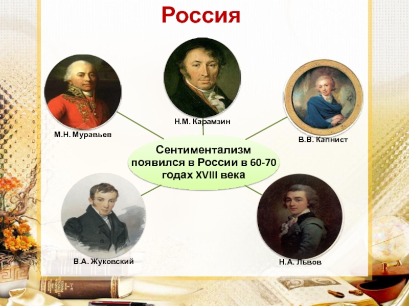 Произведения сентиментализма. Сентименталисты 18 века в России. Сентименталисты 18 века в России литература. Представители сентиментализма 19 века в России. Представители сентиментализма в литературе 19 века в России.