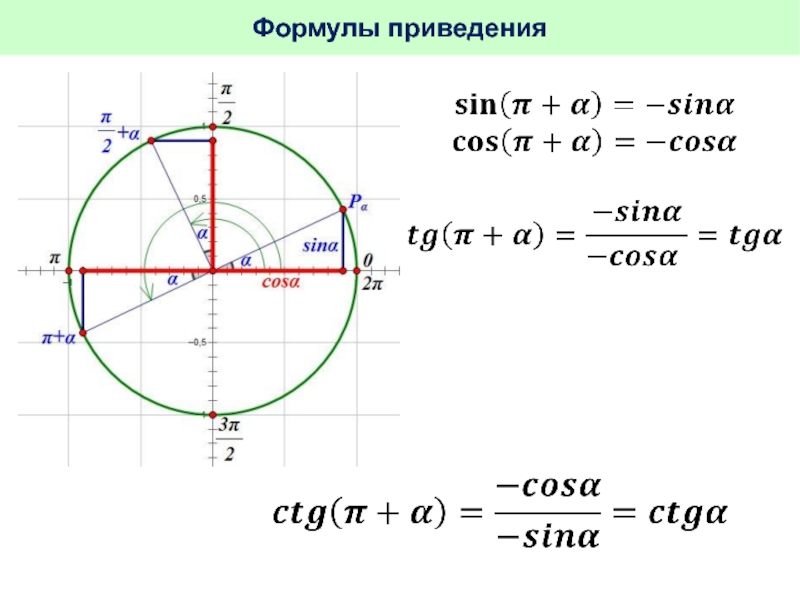 Формулы приведения 10 класс презентация