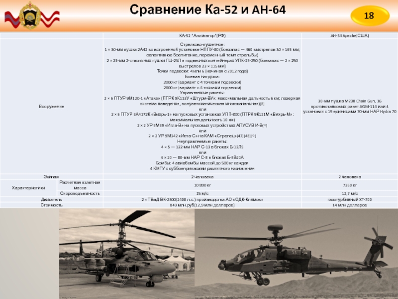 Аллигатор характеристики. Ка-52 вертолёт дальность стрельбы. Ка-52 вертолёт характеристики. Ка-52 Аллигатор ТТХ. Вертолёт Апач vs ка-52.