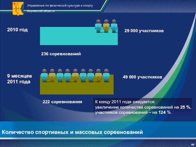 Национальные проекты в сфере физической культуры и спорта