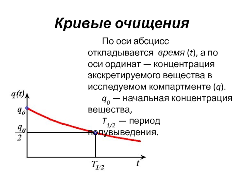 Что откладывается по оси абсцисс диаграммы состояния