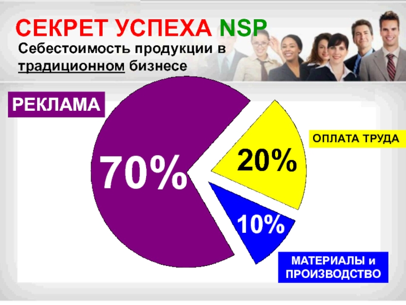 20 с заработной платы. Себестоимость рекламной продукции это. 70 20 10 В рекламе. Товары по себестоимости реклама.