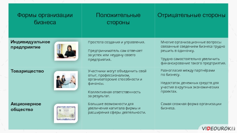 Положительные и отрицательные стороны проекта по технологии