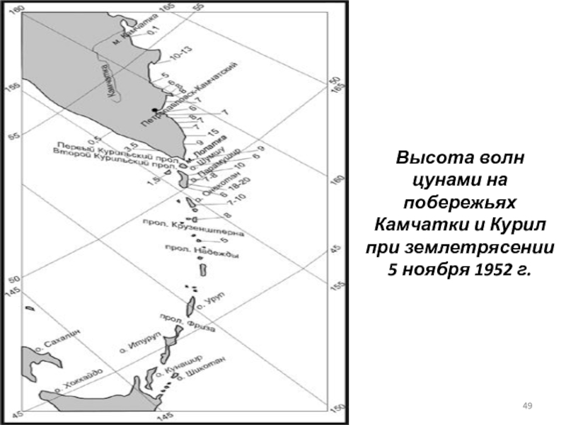 Высота волн цунами на побережьях  Камчатки и Курил при землетрясении  5 ноября 1952 г.